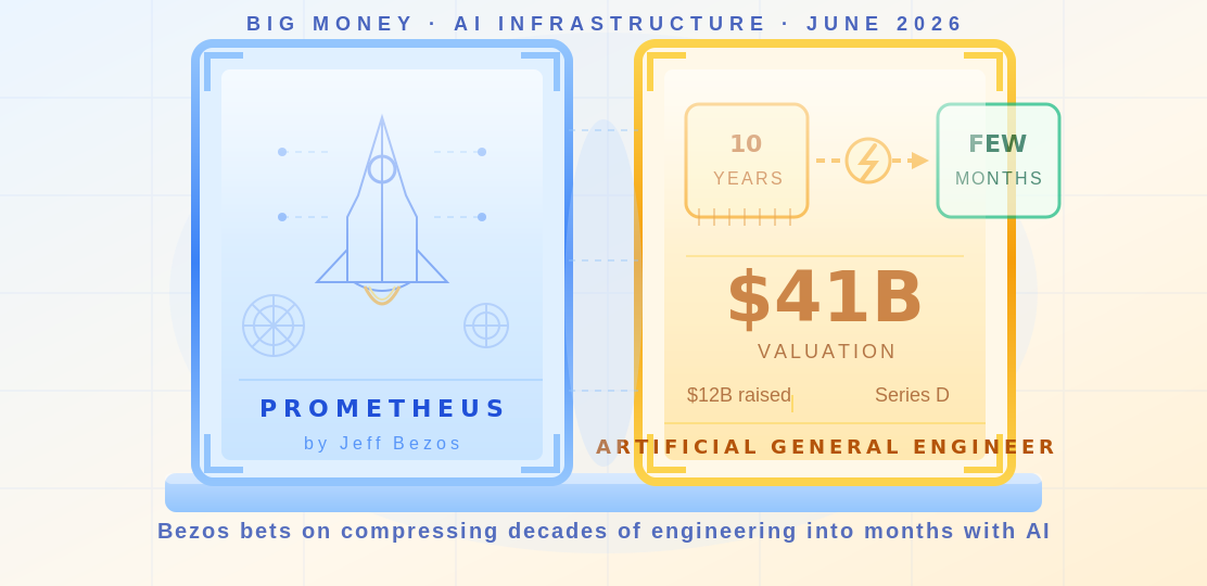 Bezos Prometheus
